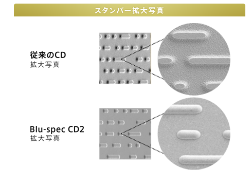 standard CDs versus Blu-spec CD2