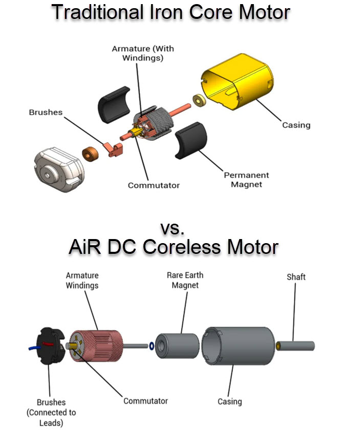 AiR DC Coreless Motor by Clearaudio