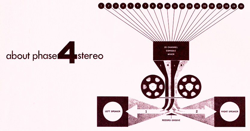 About Phase 4 stereo schematic