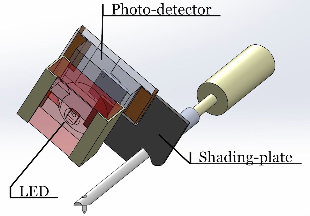 Exploded view of LED, shading plate, and photo-detector